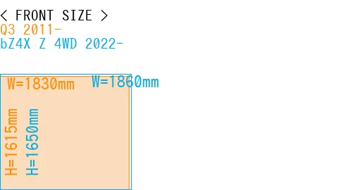 #Q3 2011- + bZ4X Z 4WD 2022-